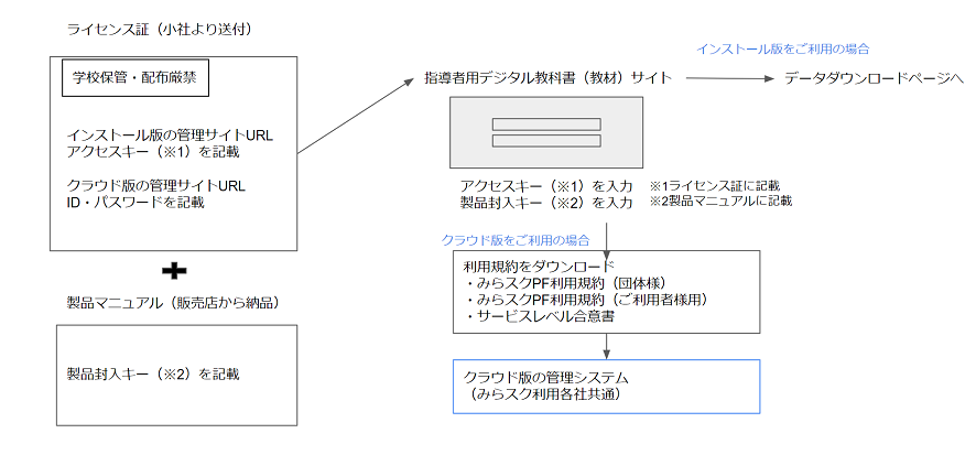 古典B 指導と研究 教師用指導書 第一学習社 書き込み無 高等