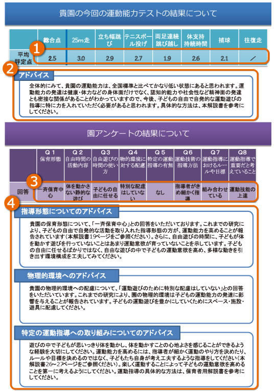 保育者向け資料例