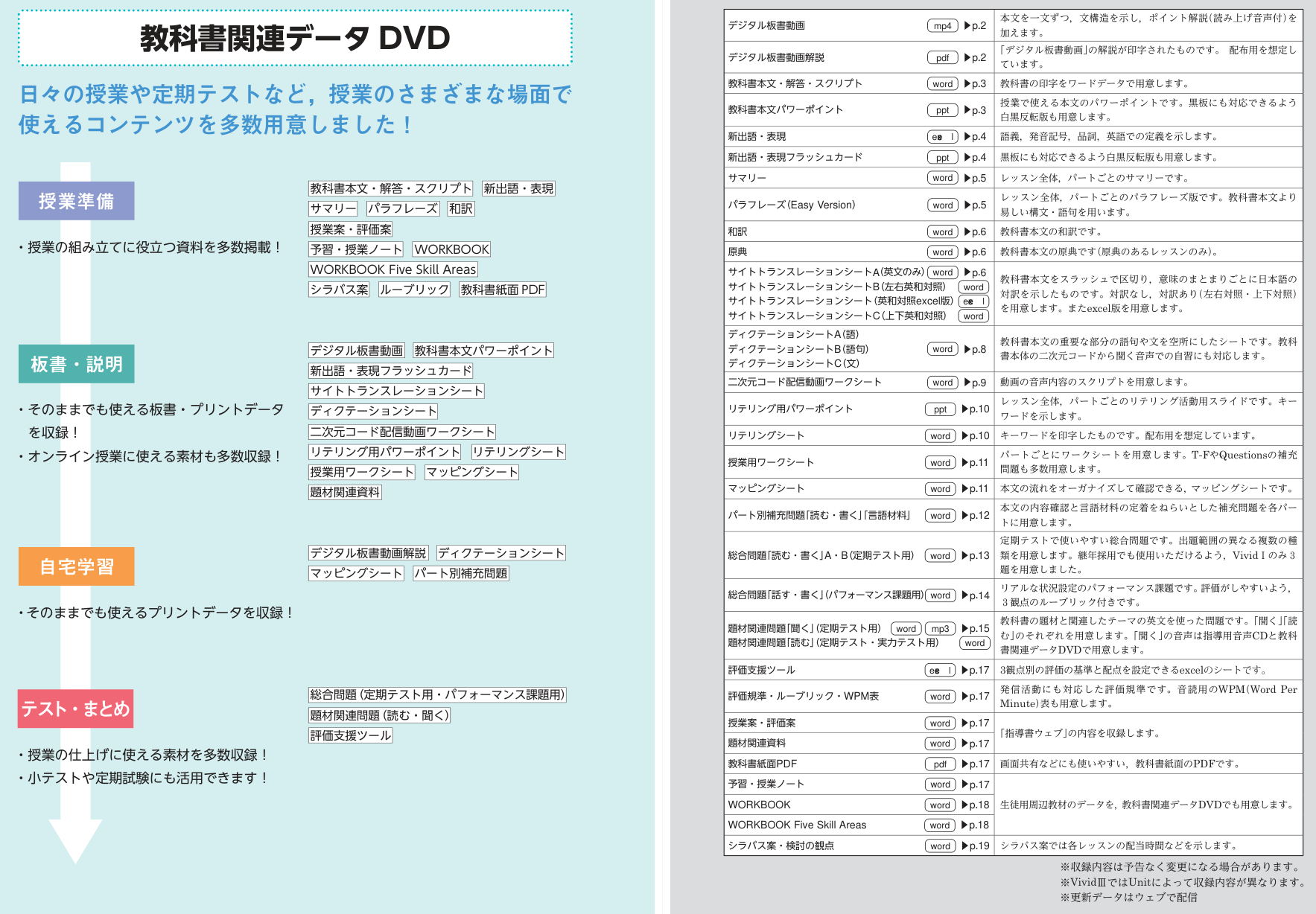 Vivid　English　Communication　Ⅰ　1 英語 | 教科書のご案内 | 第一学習社