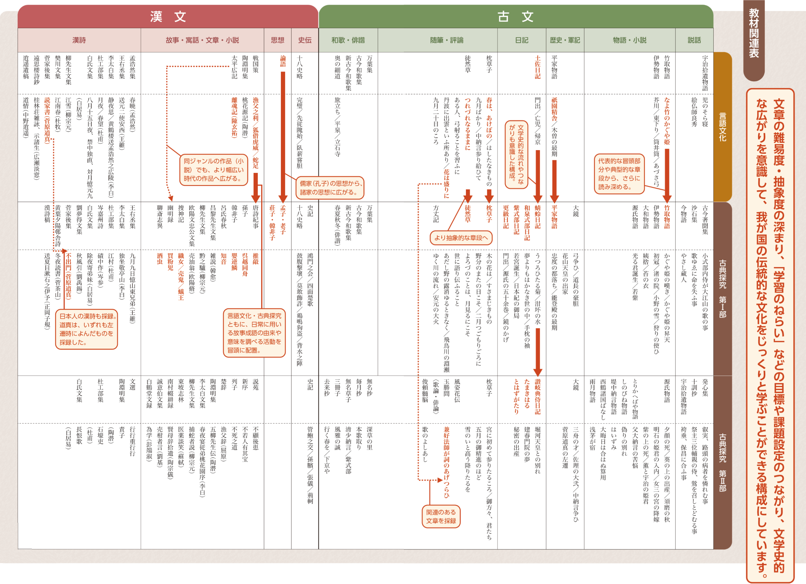 教科書のご案内 | 第一学習社