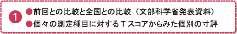 ●前回との比較と全国との比較（文部科学省発表資料） ●個々の測定種目に対するTスコアからみた個別の寸評